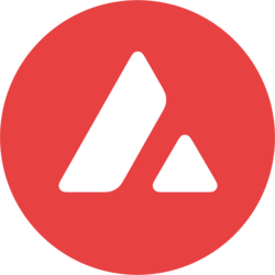 Avalanche (AVAX) Price