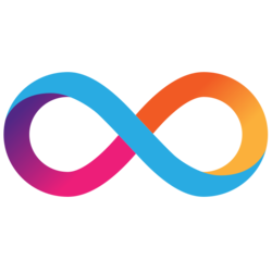 Internet Computer (ICP) Price