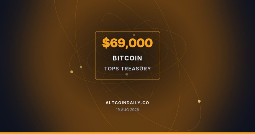 Bitcoin Tops $69,000 as Treasury Doubles Buybacks; Outlets Diverge on the Numbers