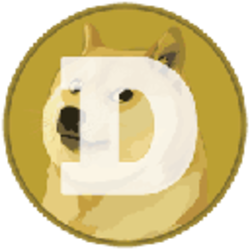 Dogecoin (DOGE) Price