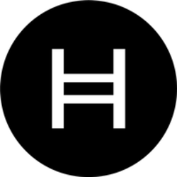 Hedera (HBAR) Price