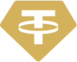 Tether Gold (XAUT) Price
